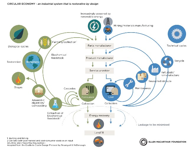 circular2